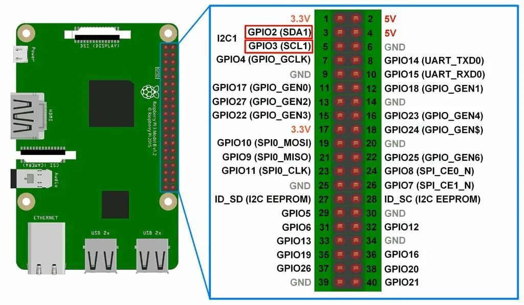 Btt pi 1.2