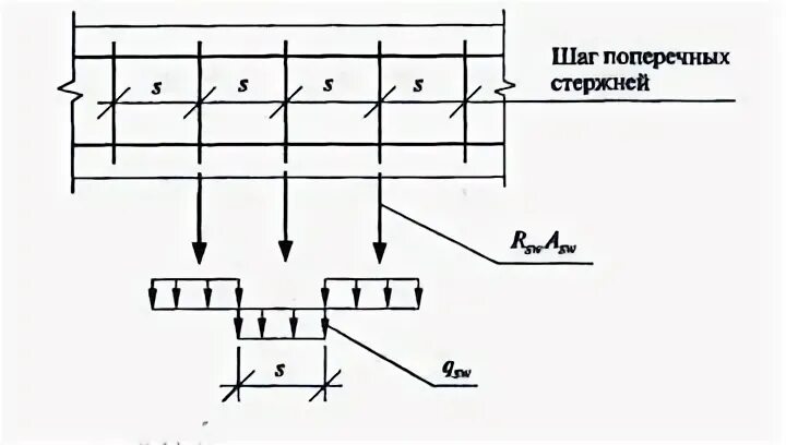 Поперечные стержни
