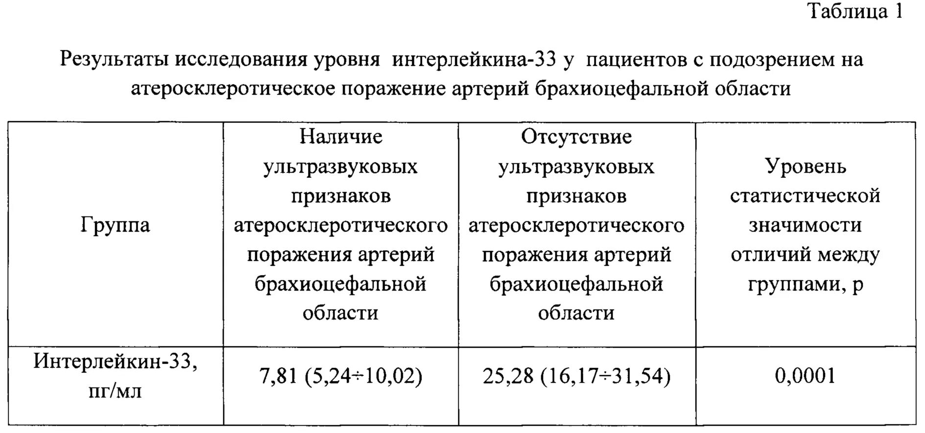 Интерлейкины иммунология. Ил 1 анализ. Интерлейкин 1 альфа. Ил 1 анализ. Интерлейкин 1 и 6.