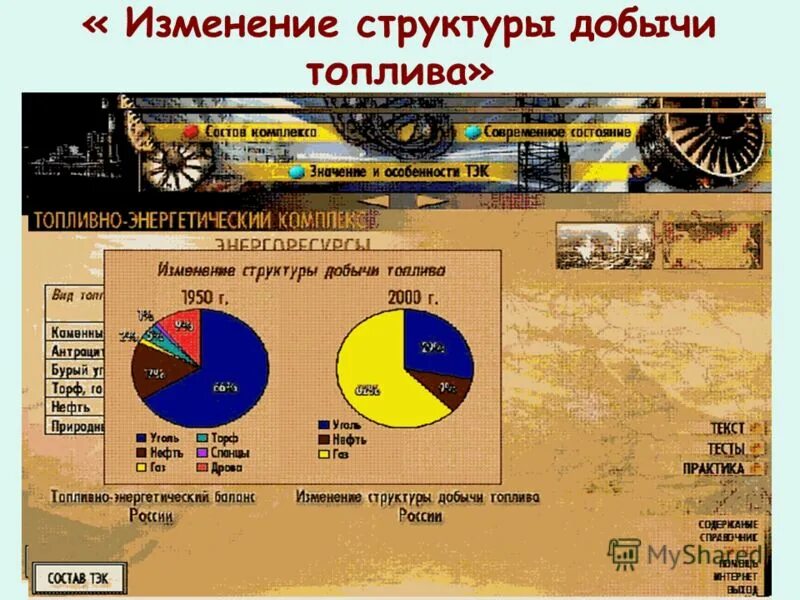 Основное топливо россии. Изменение структуры добычи топлива в России. Виды добываемого топлива. Добыча основных видов топлива в мире. Структура горючих топлив.