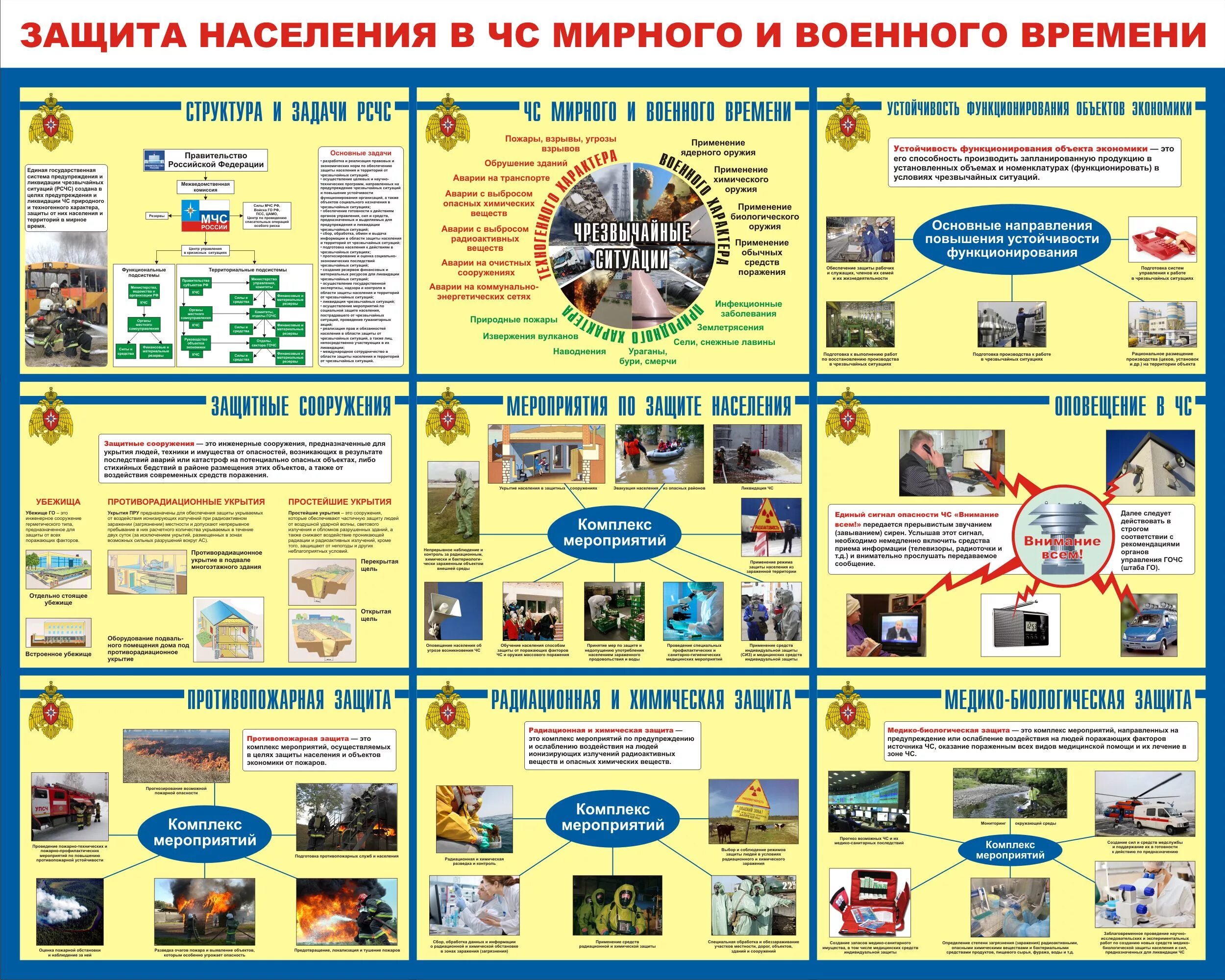 Стенд Гражданская оборона и защита населения от ЧС. Защита населения в чрезвычайных ситуациях мирного и военного времени. Чрезвычайные ситуации военного и мирного. Плакаты по гражданской обороне.