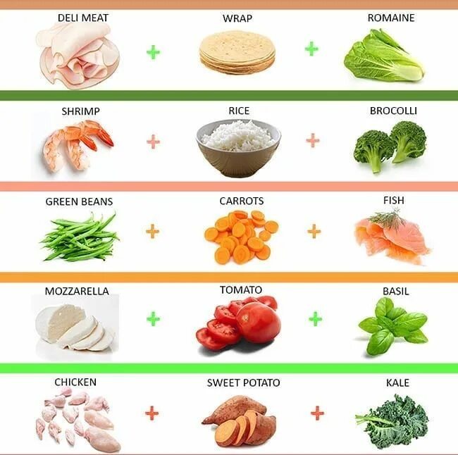 Продукты для похудения живота. Продукты для похудения живо. Продукты для похудения живота и боков для женщин список. Продукт для похудения в домашних условиях. Что нужно есть чтобы росли груди