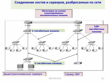 Хост соединение