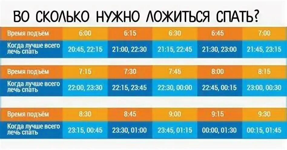 Во сколько лечь чтобы встать утром