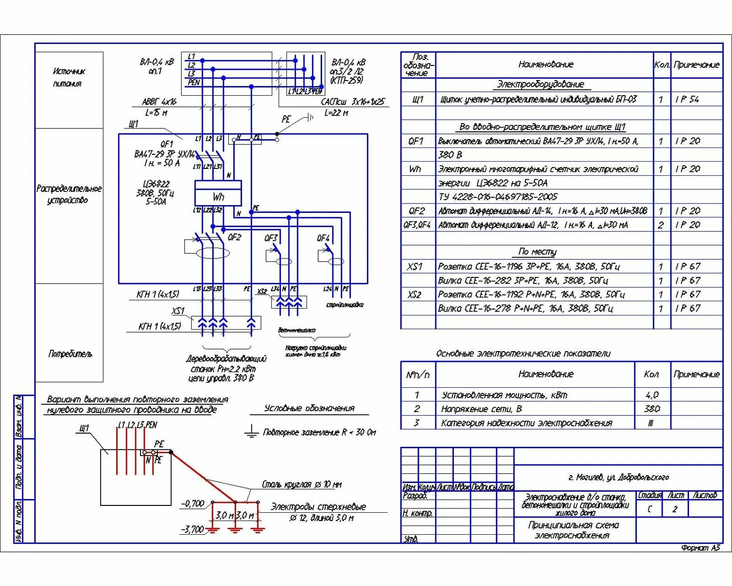 What are different AC Power Systems (TN, TT & IT earthing) and which one should 