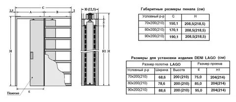 Дверь пенал размеры пенала