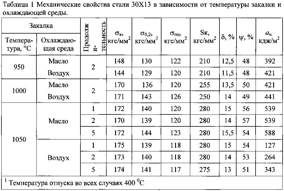 Вода тверже стали. Сталь 30х13 закалка. HRC сталь 40х. Сталь 30х13 термообработка. Сталь 40 закалка твердость.