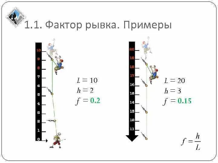 Фактор падения рывка это. Расчет фактора рывка. Расчет фактора рывка. Сила срыва. Фактор рывка.