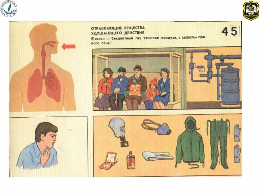 Отравляющие вещества удушающего действия первая помощь. Отравляющие вещества удушающего действия симптомы. Боевые токсические химические вещества удушающего действия. Химическое отравление удушающего действия. Газ с удушливым неприятным запахом