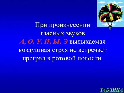 Звук в воздухе физика