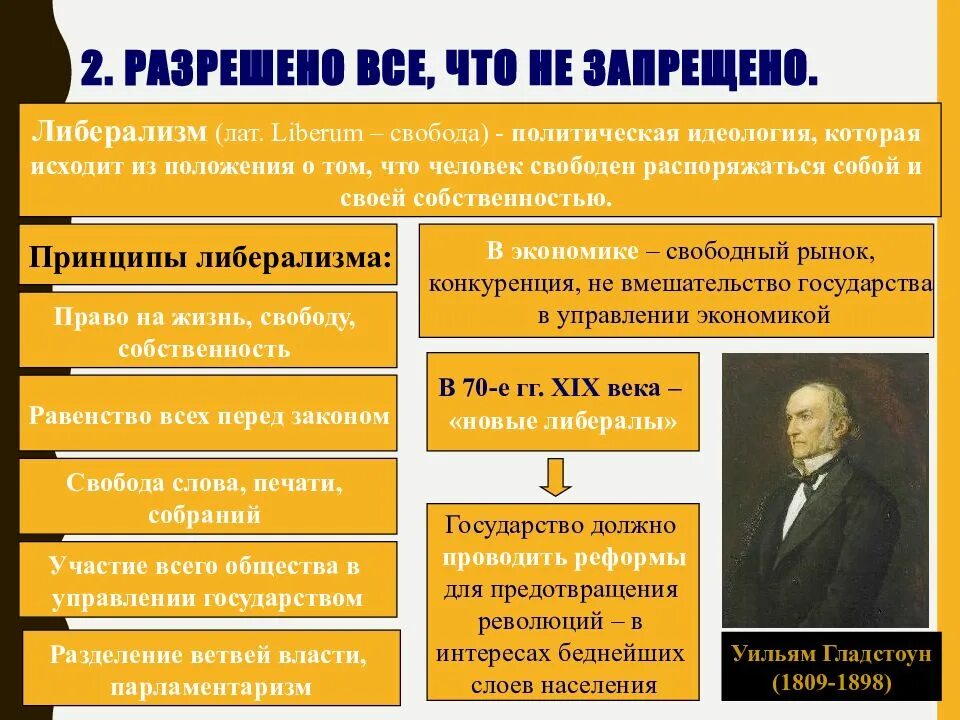 Политическая идеология общественно политического движения. Либератисты консерваторы. Консервативное государство это. Либеральные идеи. Социальный консерватизм.