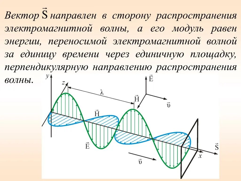 Направление в котором распространяется волна. Модуль 112 электромагнитная волна. Электромагнит распределение волн. Распространение электромагнитных волн. Волновой вектор электромагнитной волны.