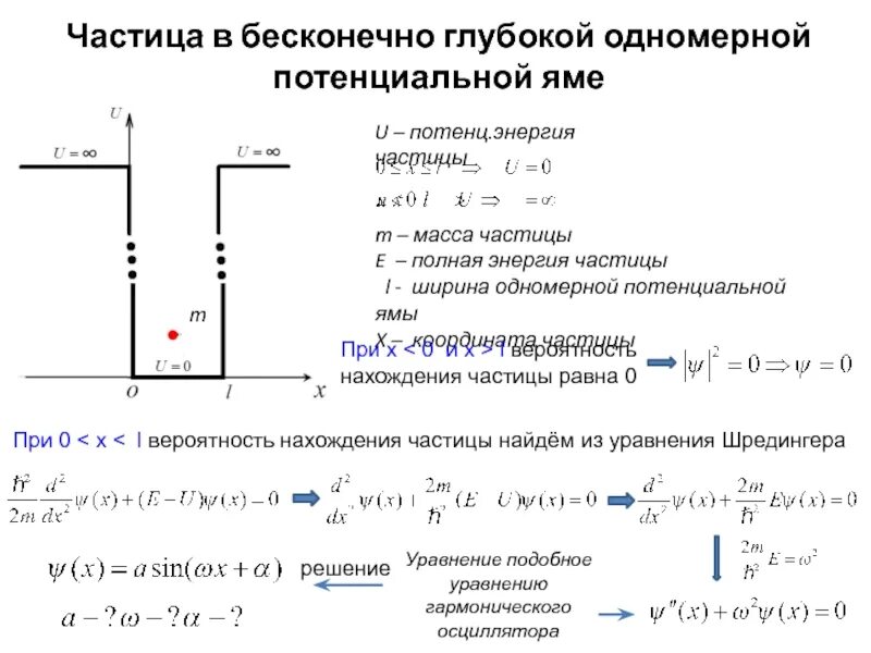 Одномерная прямоугольная потенциальная яма. Энергия частицы в одномерной потенциальной яме. Волновая функция частицы в бесконечно глубокой потенциальной яме. Частица в бесконечно глубокой потенциальной яме квантование энергии.