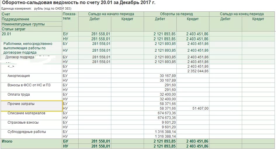 76 5 20. Оборотно-сальдовая ведомость по счету 20. Осв по счету 20.01. Оборотно-сальдовая ведомость по счету 20 в 1с. Оборотно-сальдовая ведомость по счету 20.01.