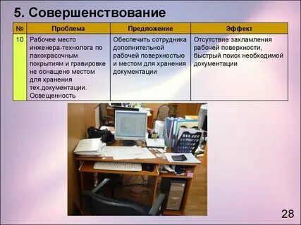 Новый вид работ на рабочем месте