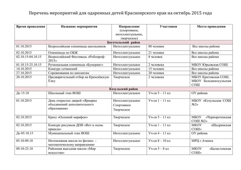 Программа включающая перечни мероприятий. Перечень мероприятий. список мероприятий для детей. план мероприятий на октябрь для детей. название мероприятий для одаренных детей.