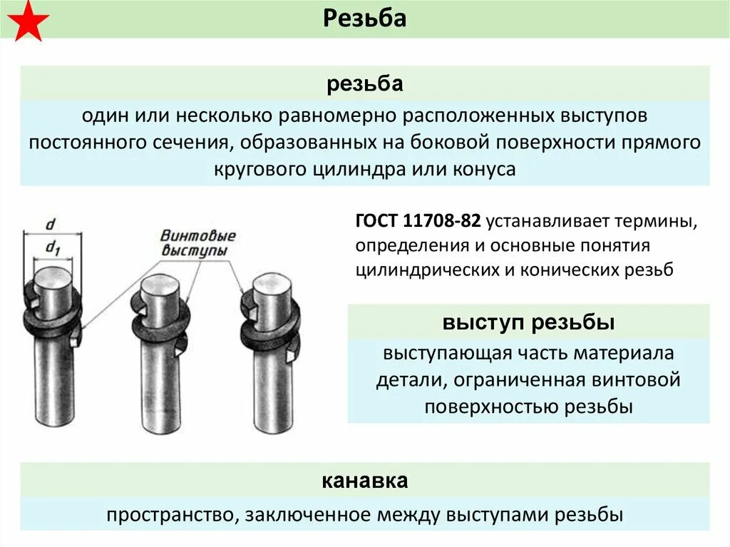 Крепежные соединения деталей. Крепежная резьба. Соединение деталей без резьбы. Крепежные резьбы виды. Изображение стандартных резьбовых крепежных деталей.