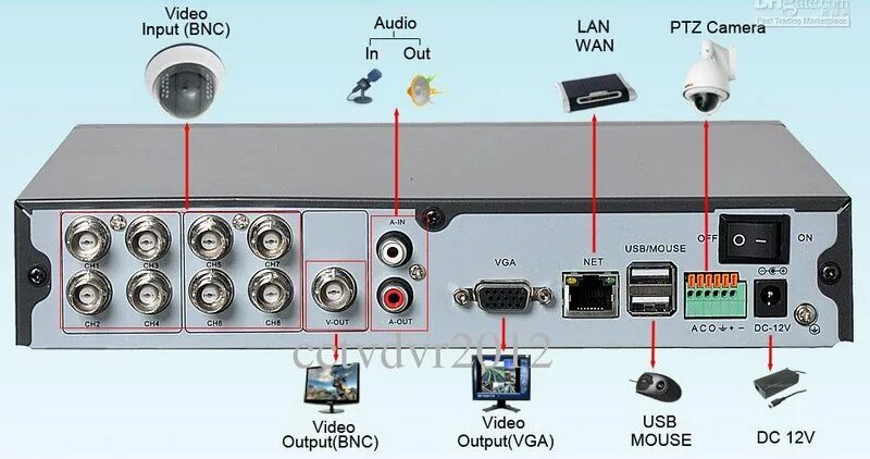 Show inputs. LTV DVR аналоговый видеорегистратор. Видеорегистратор h264 DVR схема. Видеорегистратор 5 каналов схема подключения микрофона. Как подключить автомобильный видеорегистратор к компьютеру.
