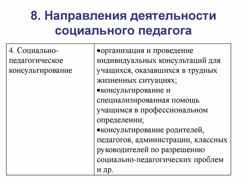 Социально педагогические изменения