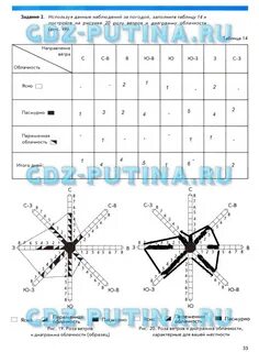Таблица ветров по географии 6 класс