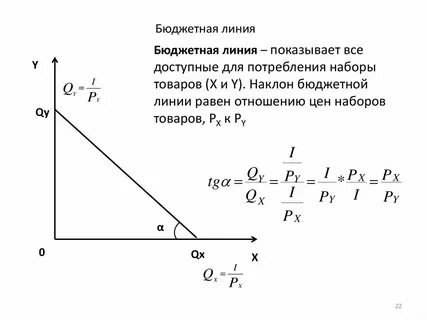 Бюджетная линия