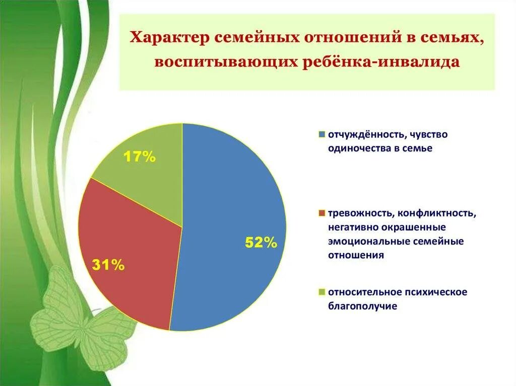 Проблемы социальной поддержки семей