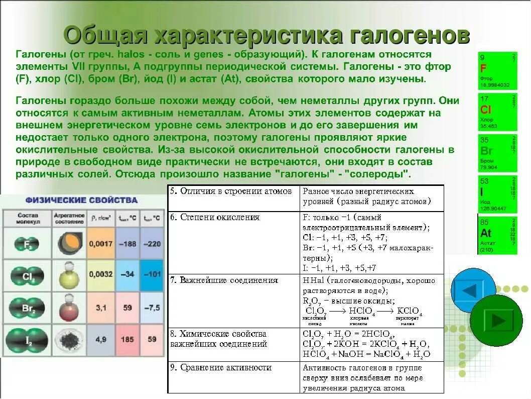 Галогены основное