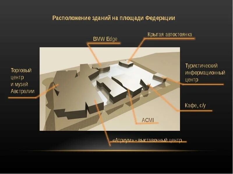 Местоположение здания. Площадь Федерации в Мельбурне план. ВБ расположение здания. Местонахождение в здание.