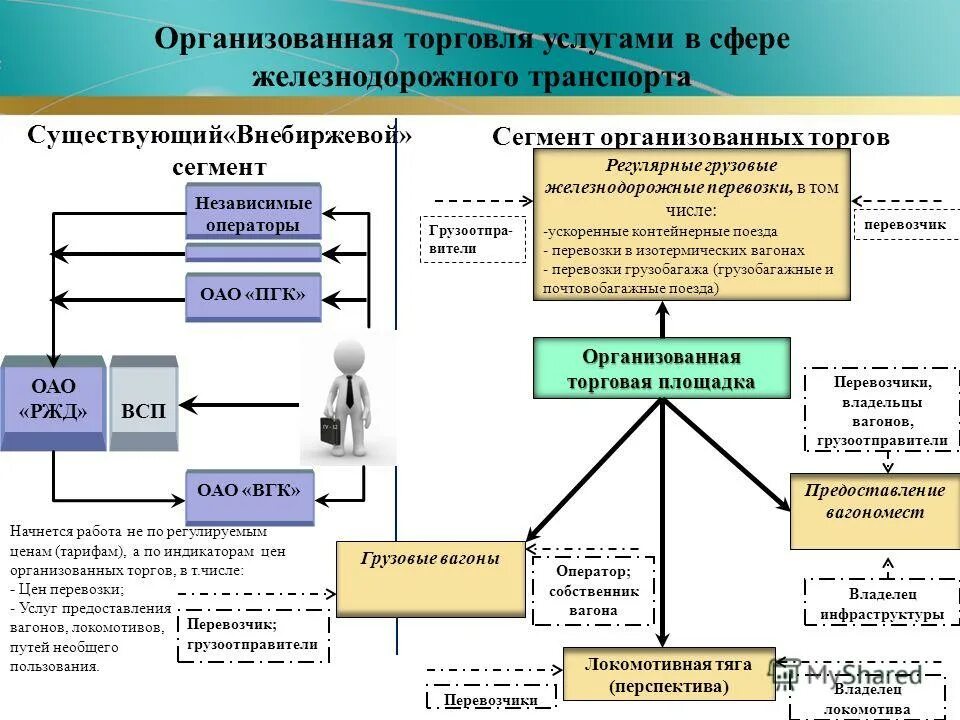 процессы железнодорожного транспорта