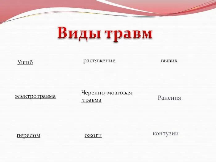 травматизмы виды травм. травмы виды травм. виды травм кратко. виды и классификация травм. виды трав.