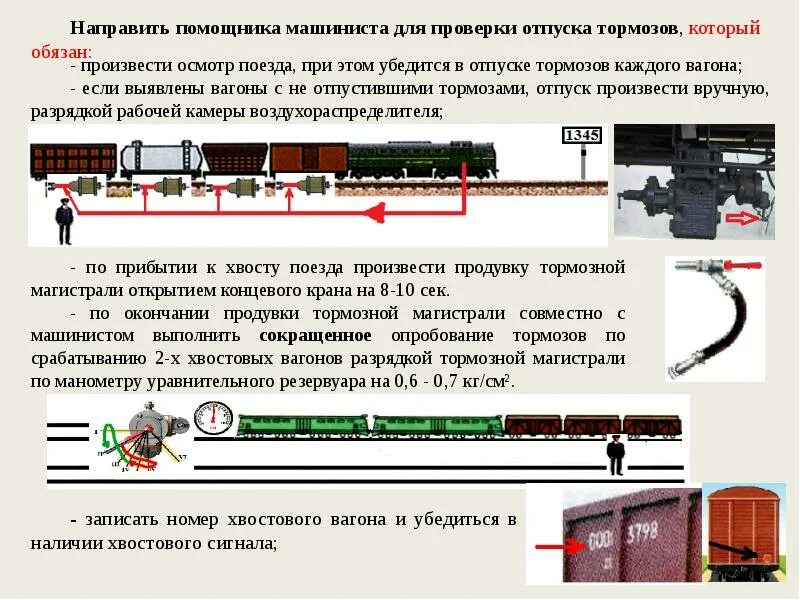 Какое расстояние между вагонами