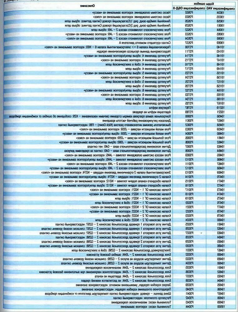 Что означает ошибка 2002