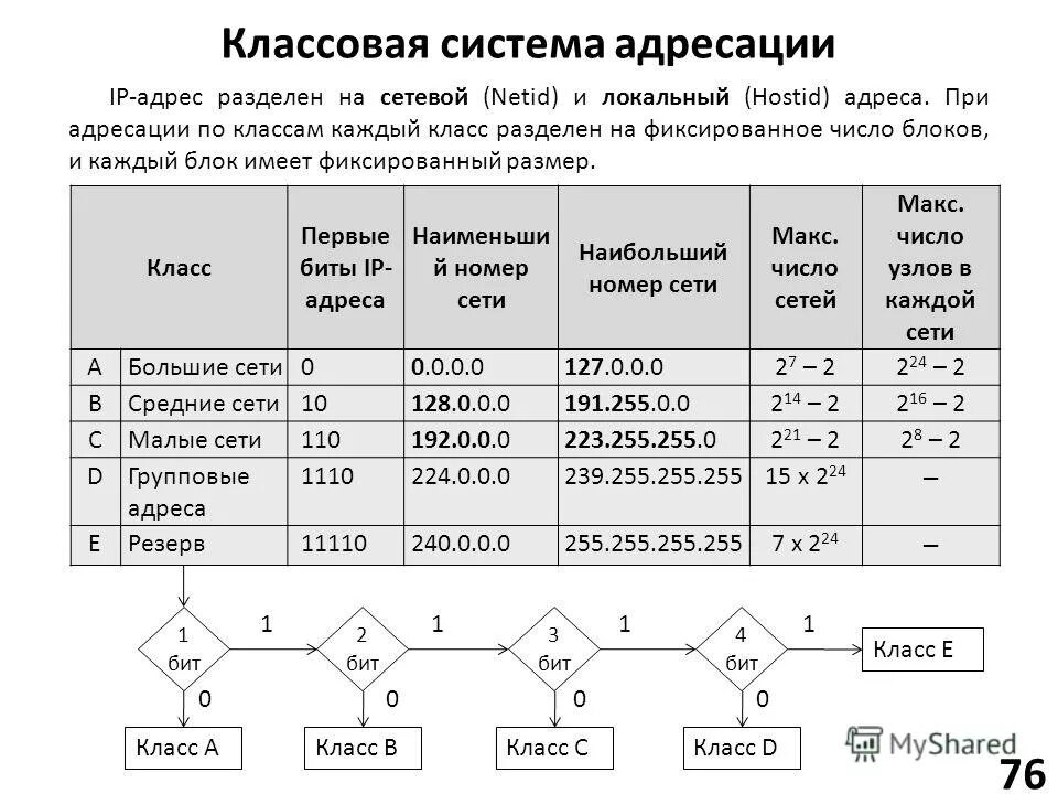 Число узлов в сети. Число узлов в сети
