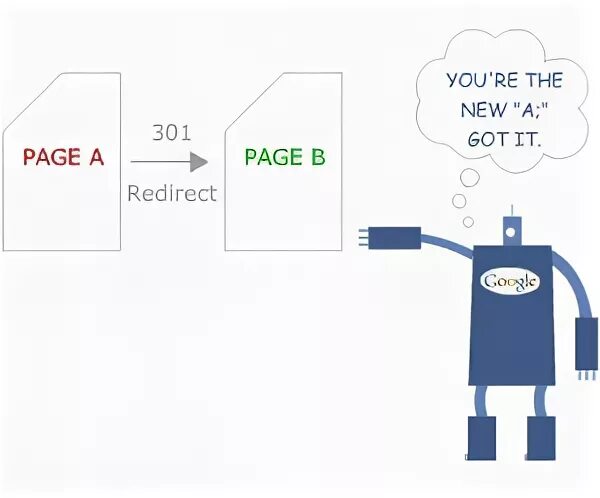 Redirect bot