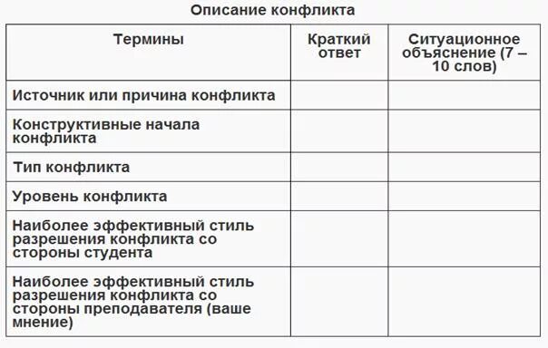 Термины соответствующие понятиям в таблице Определение и характеристика понятия таблица