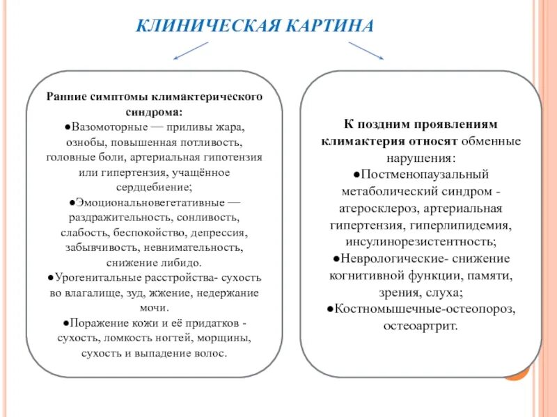 Признаки климакса в 50 у женщин симптомы. Вазомоторные проявления климактерического синдрома. Вазомоторные клинические симптомы климактерического синдрома. Климактерический синдром приливы. Вазомоторные симптомы менопаузы.