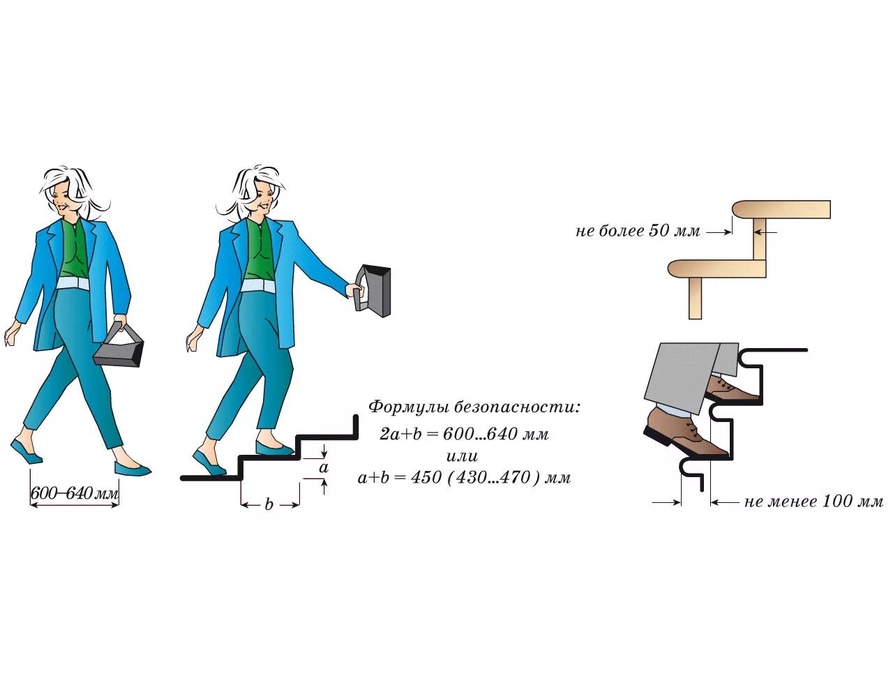 Высота шага ступени на лестнице. Размеры степеней удобной лестницы. Формула расчёта ступеней на лестницы. Удобная ширина и высота ступеней лестницы. Расчет мощности развиваемой при подъеме по лестнице