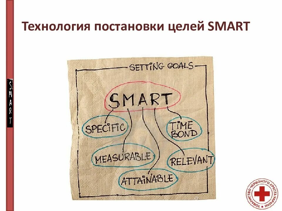 Smart цели. Smart постановка целей. Технология Smart постановка целей. Smart целеполагание.