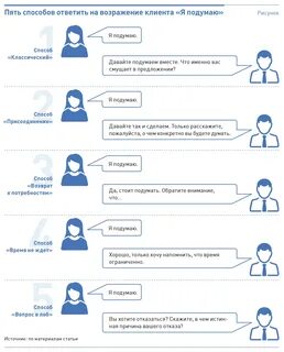 Как отказать клиенту