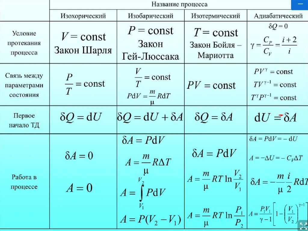 Термодинамическая температура идеального газа. Изотермический процесс формула q. Уравнение теплоты для изотермическом процессе. Формулы термодинамики идеального газа. Изотермический процесс формула в термодинамике.