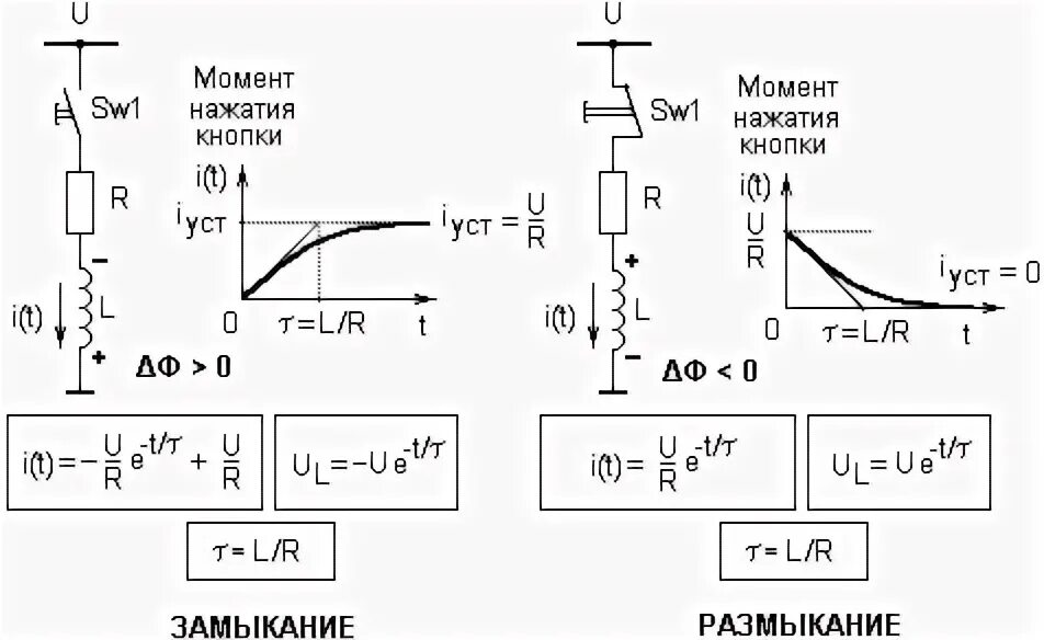 Токи замыкания и размыкания цепи. Токи при замыкании и размыкании цепи. Нарастание тока в катушке индуктивности. Размыкание цепи с катушкой индуктивности