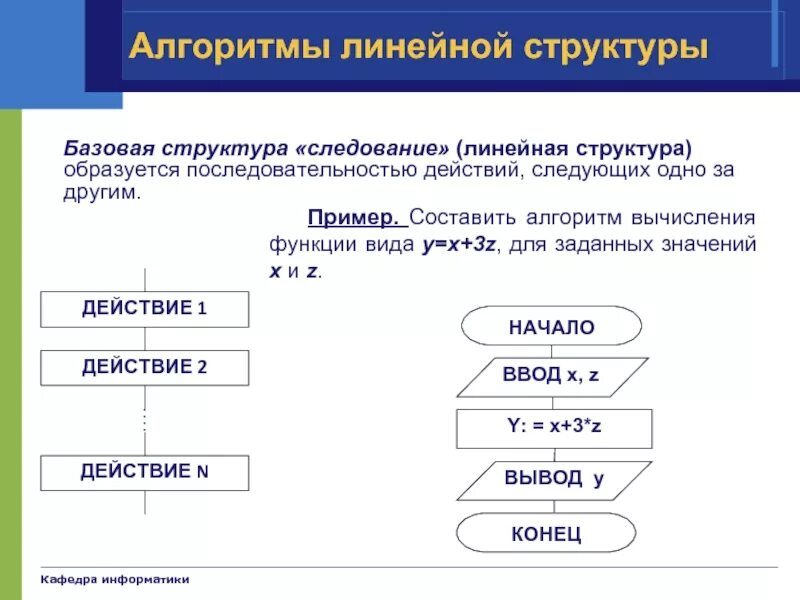 Общий вид программы имеет вид