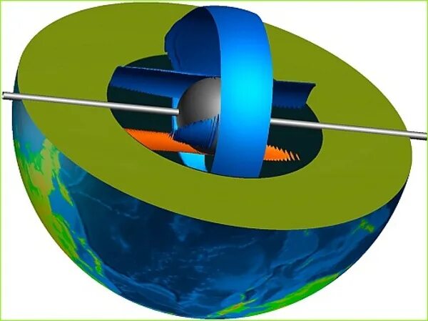 Ядро земли. Ядро земли вращается. Вращение ядра земли. Энергия ядра земли. Вращается в противоположном направлении