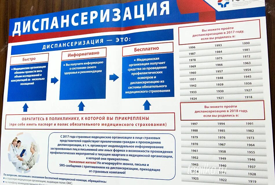 Осмотр в поликлинике по годам. Диспансеризация. диспансеризация и профилактические осмотры. стенд по диспансеризации. проведение диспансеризации в поликлинике.