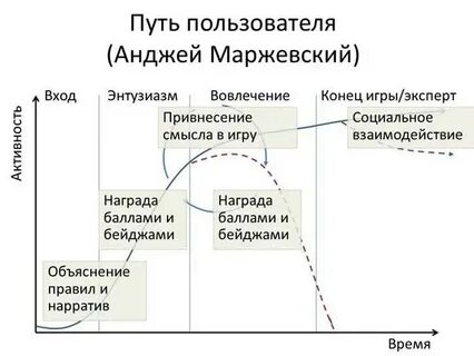 Путь пользователя