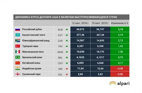 Как принимает турция