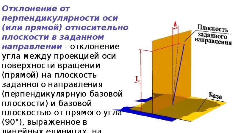 Отклонение трубы от вертикали. Отклонение от перпендикулярности плоскостей. допуск перпендикулярности относительно оси. допуск перпендикулярности оси плоскости. отклонение от перпендикулярности оси.