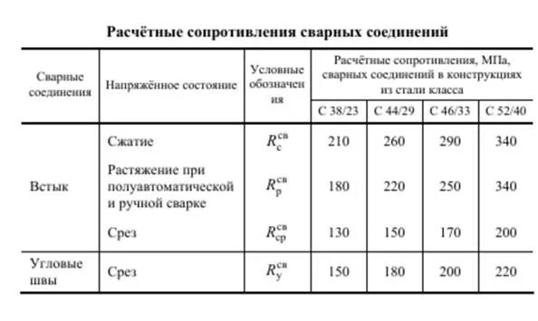 Расчетное сопротивление высокопрочных болтов определяют по формуле. Расчетное сопротивление срезу по металлу шва. Расчетное сопротивление стали на срез. Расчетное сопротивление болта на срез. Расчетные сопротивления болтовых соединений.