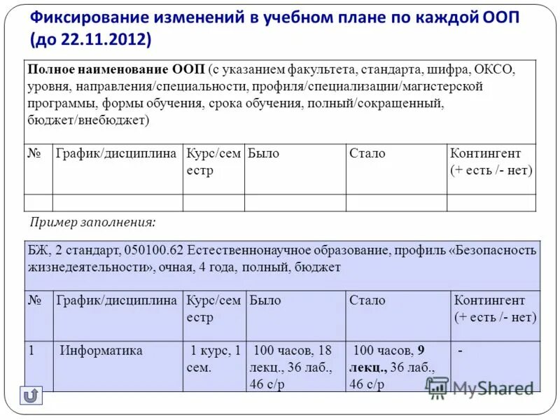 Форма 1-тр автотранспорт 2021. Форма 4 сх. 21 сх форма. Форма 1 сх. Статистическая форма п-2.