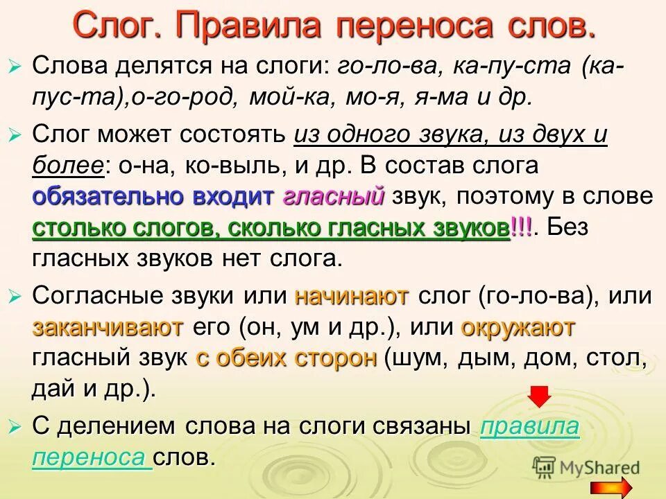 Слог го слова. Правила переноса слогов. слоги правило. слог правила переноса слов. слоги перенос слов.